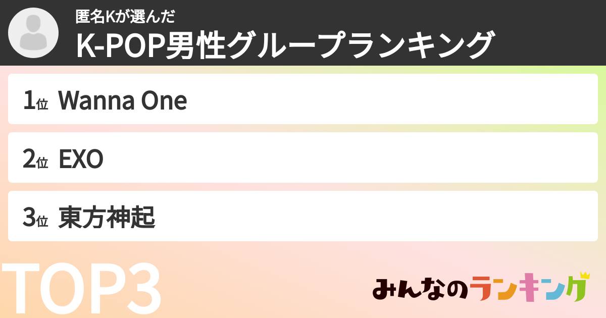 匿名Kさんの「K-POP男性グループランキング」