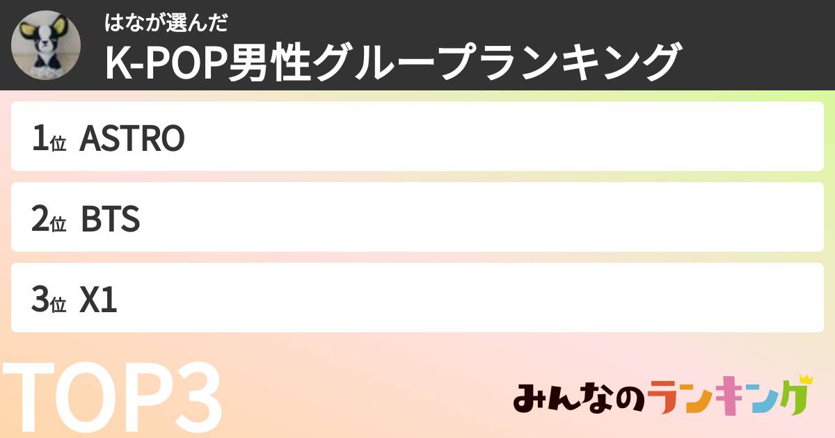 はなさんの「K-POP男性グループランキング」