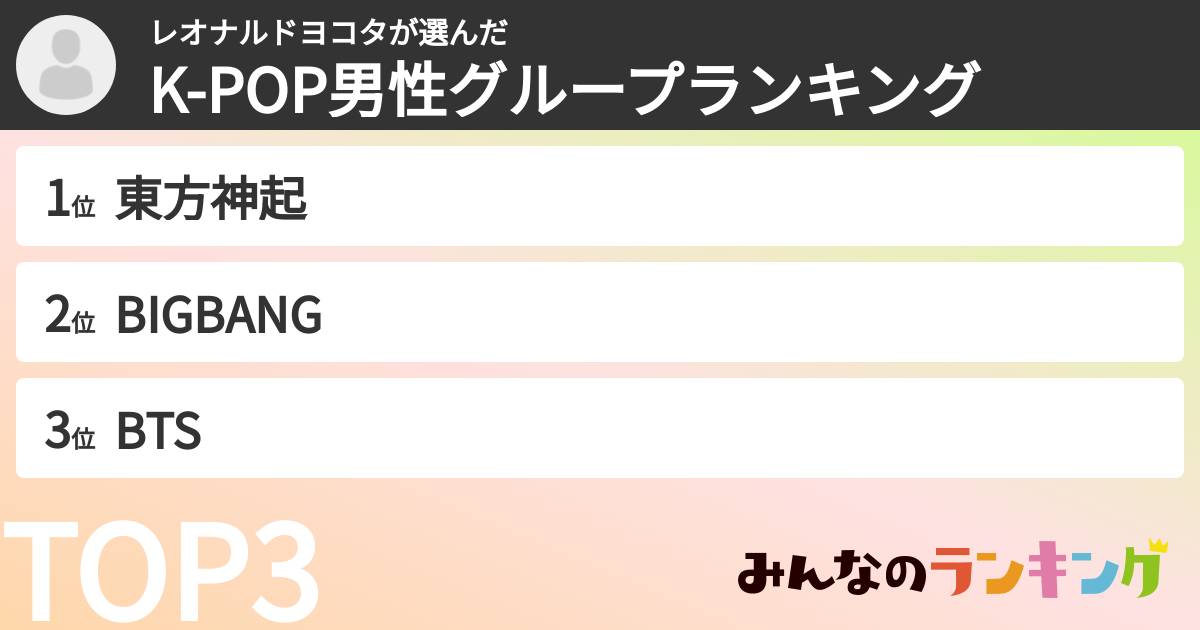 レオナルドヨコタさんの「K-POP男性グループランキング」