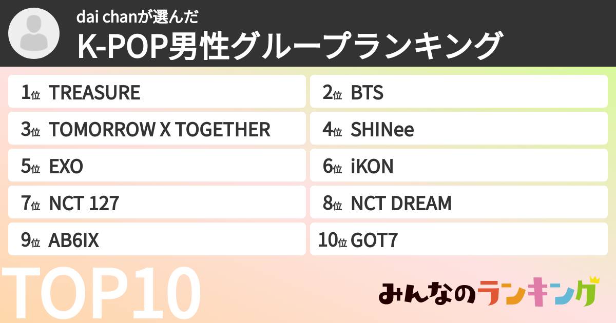 dai chanさんの「K-POP男性グループランキング」