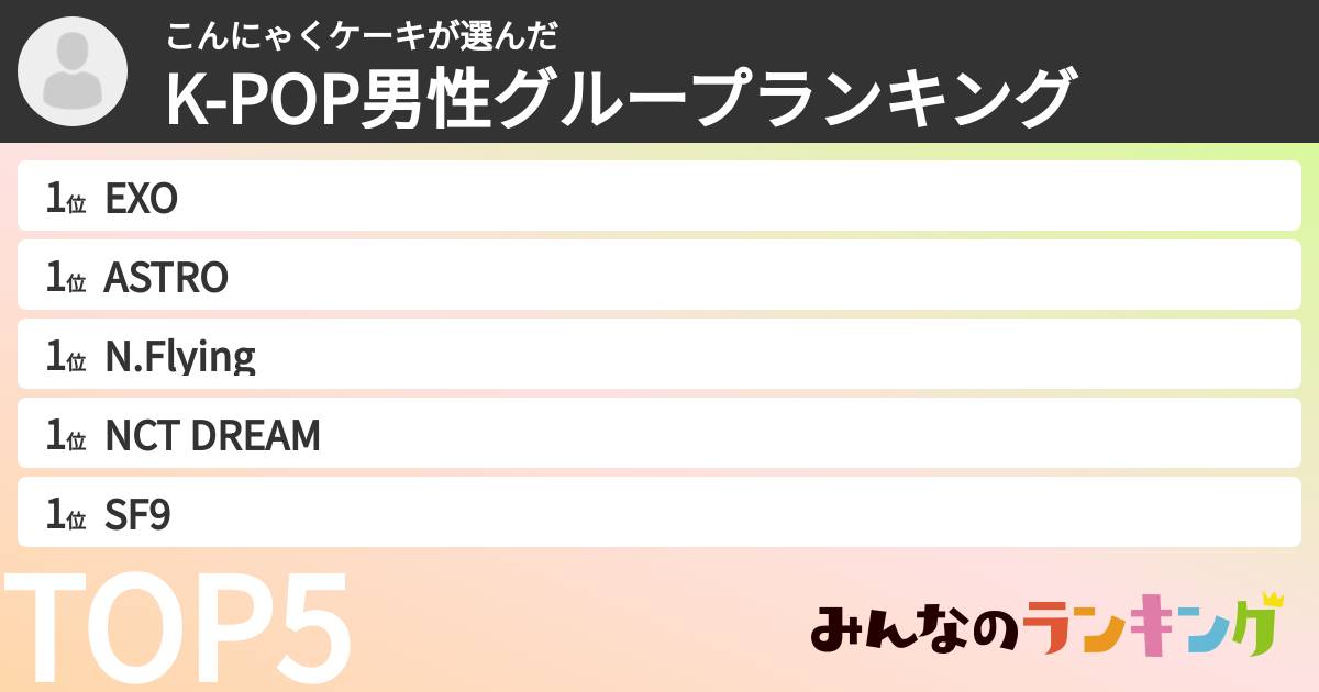 こんにゃくケーキさんの「K-POP男性グループランキング」