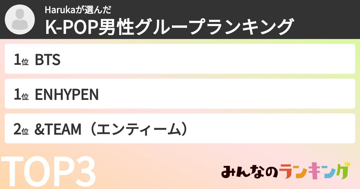 Harukaさんの「K-POP男性グループランキング」