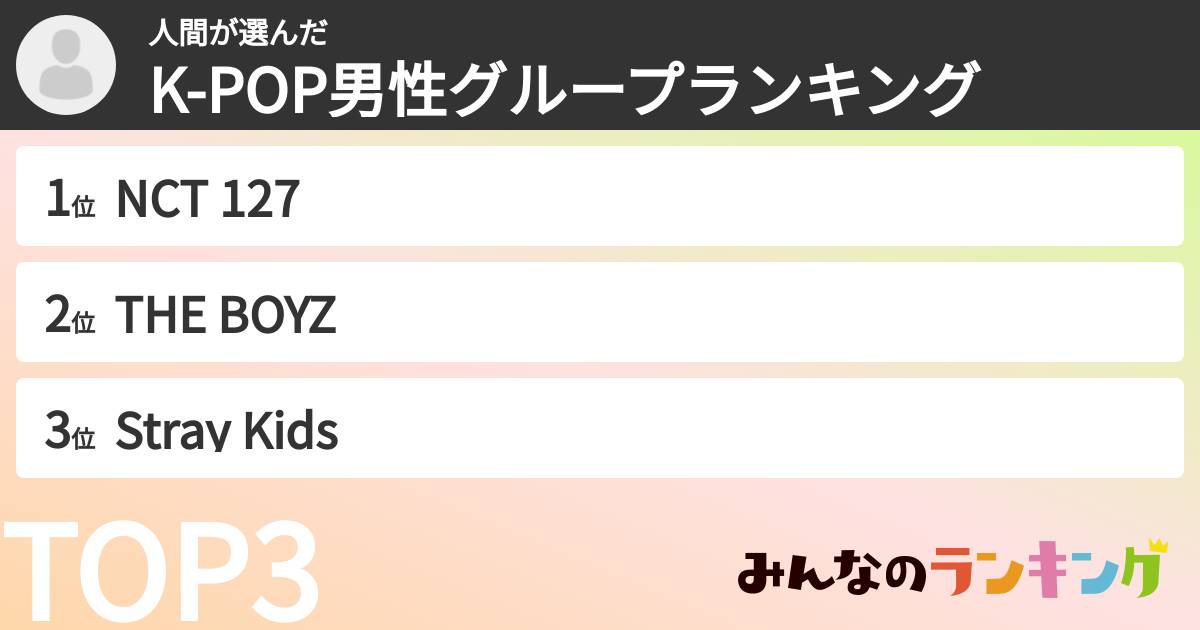 人間さんの「K-POP男性グループランキング」