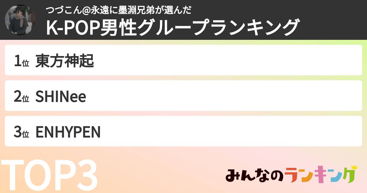 つづこん@永遠に墨淵兄弟さんの「K-POP男性グループランキング」