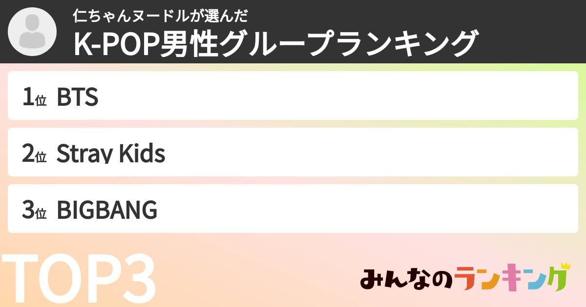 仁ちゃんヌードルさんの「K-POP男性グループランキング」
