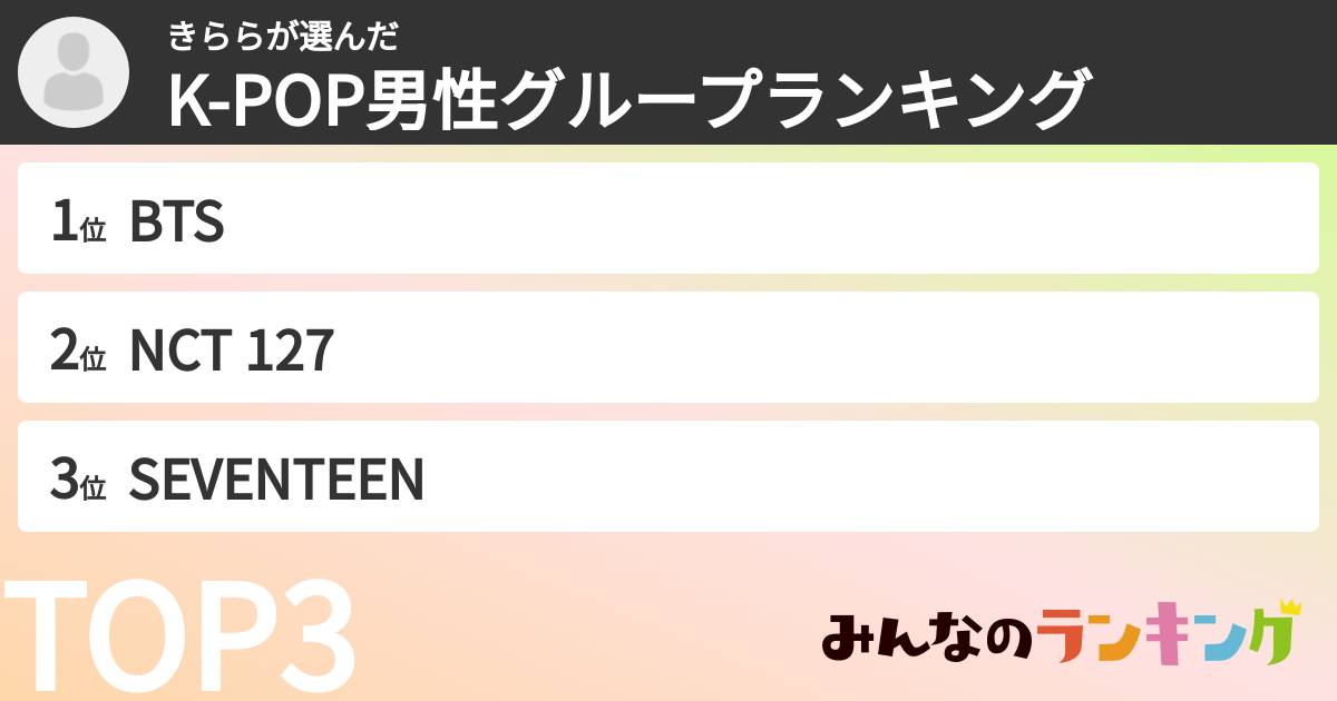 きららさんの「K-POP男性グループランキング」