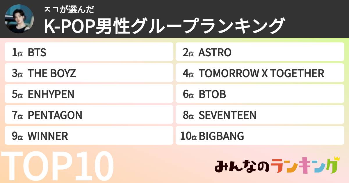 ㅈㄱさんの「K-POP男性グループランキング」