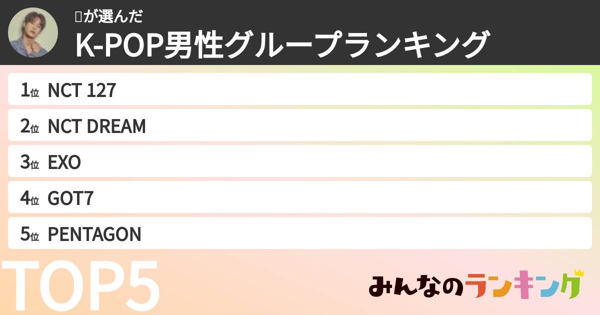 🐰さんの「K-POP男性グループランキング」