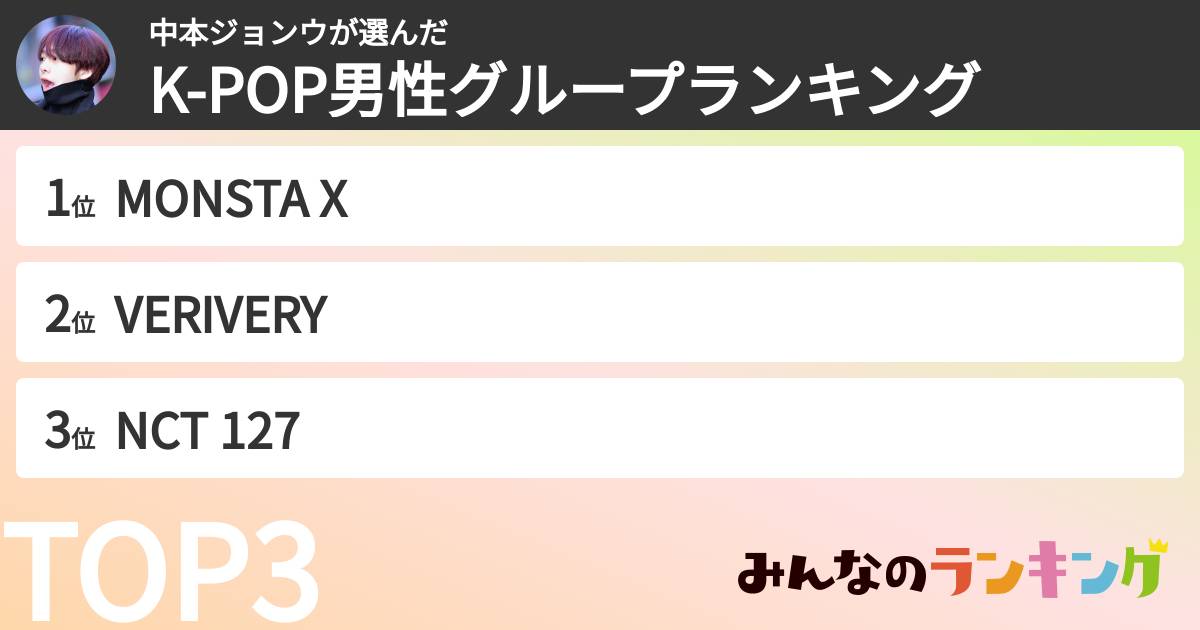中本ジョンウさんの「K-POP男性グループランキング」