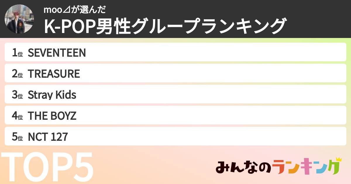 moo⊿さんの「K-POP男性グループランキング」