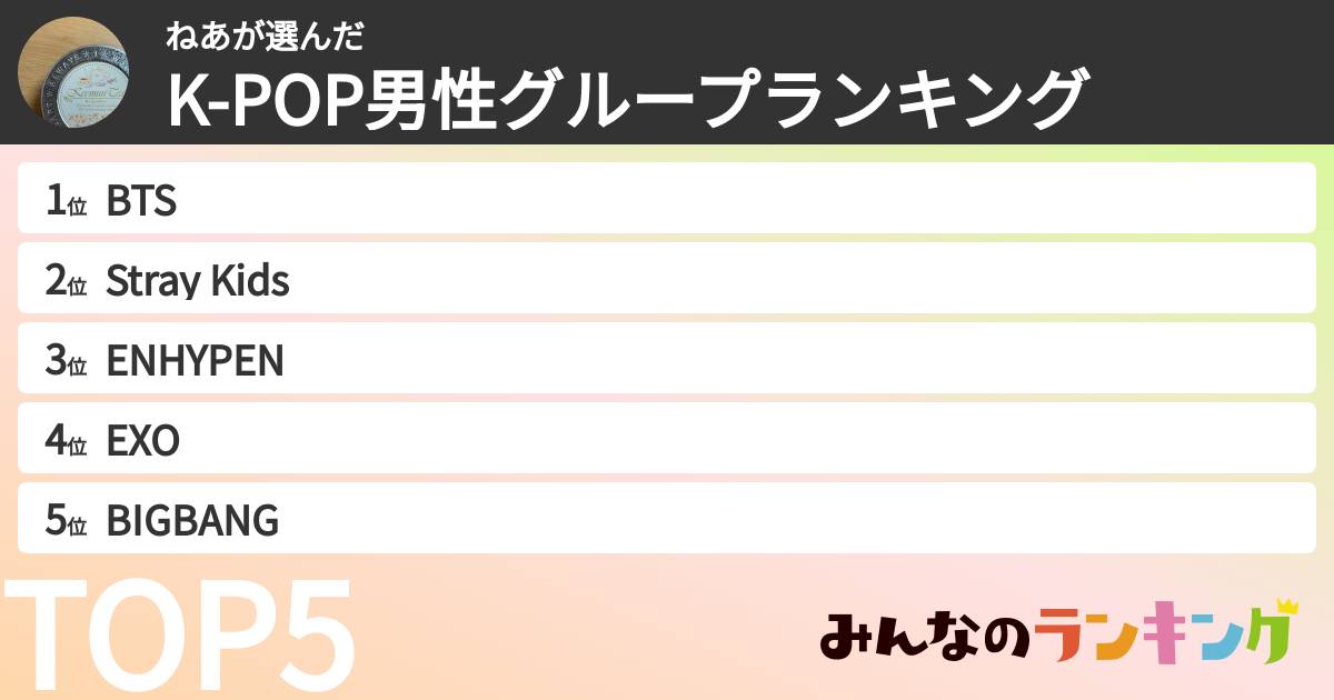 ねあさんの「K-POP男性グループランキング」