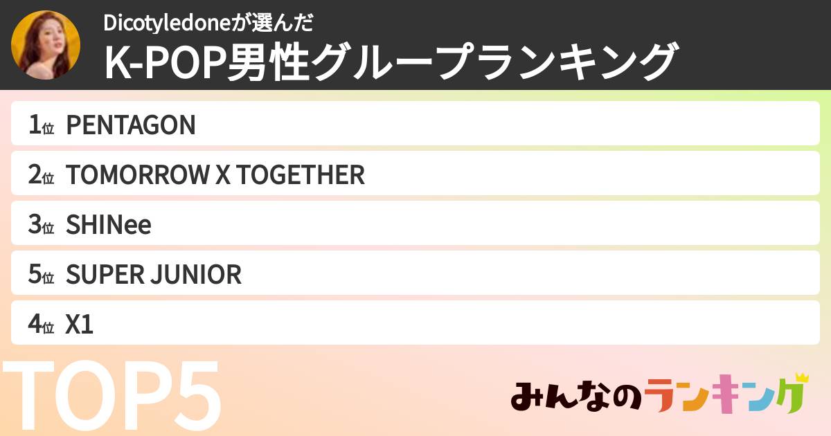 Dicotyledoneさんの「K-POP男性グループランキング」
