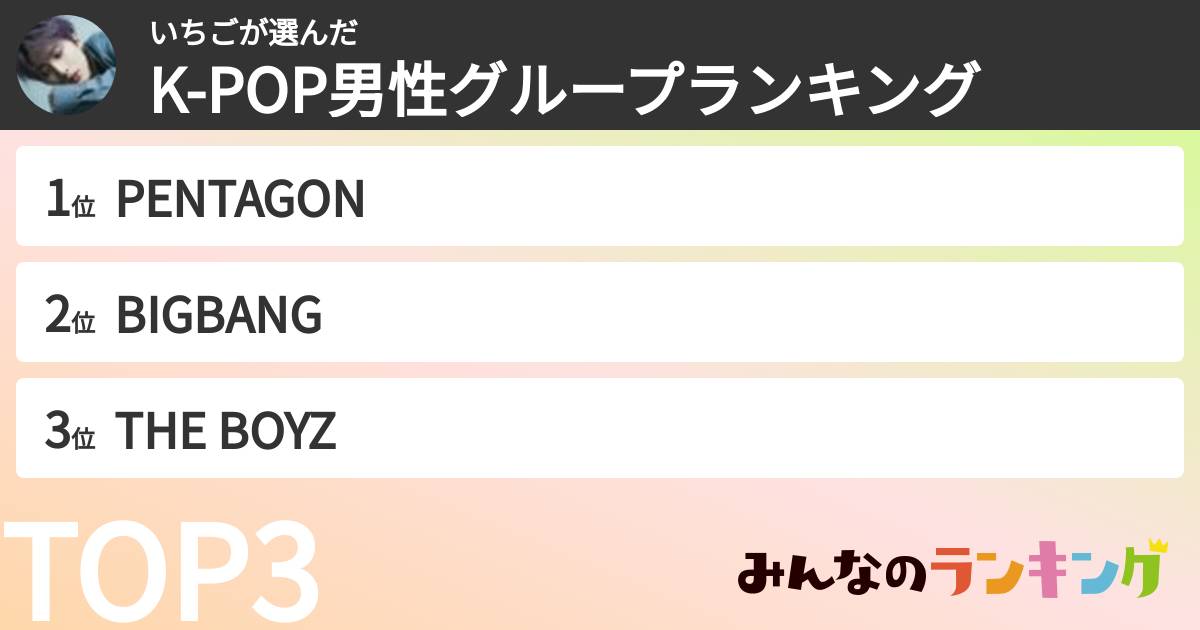 いちごさんの「K-POP男性グループランキング」