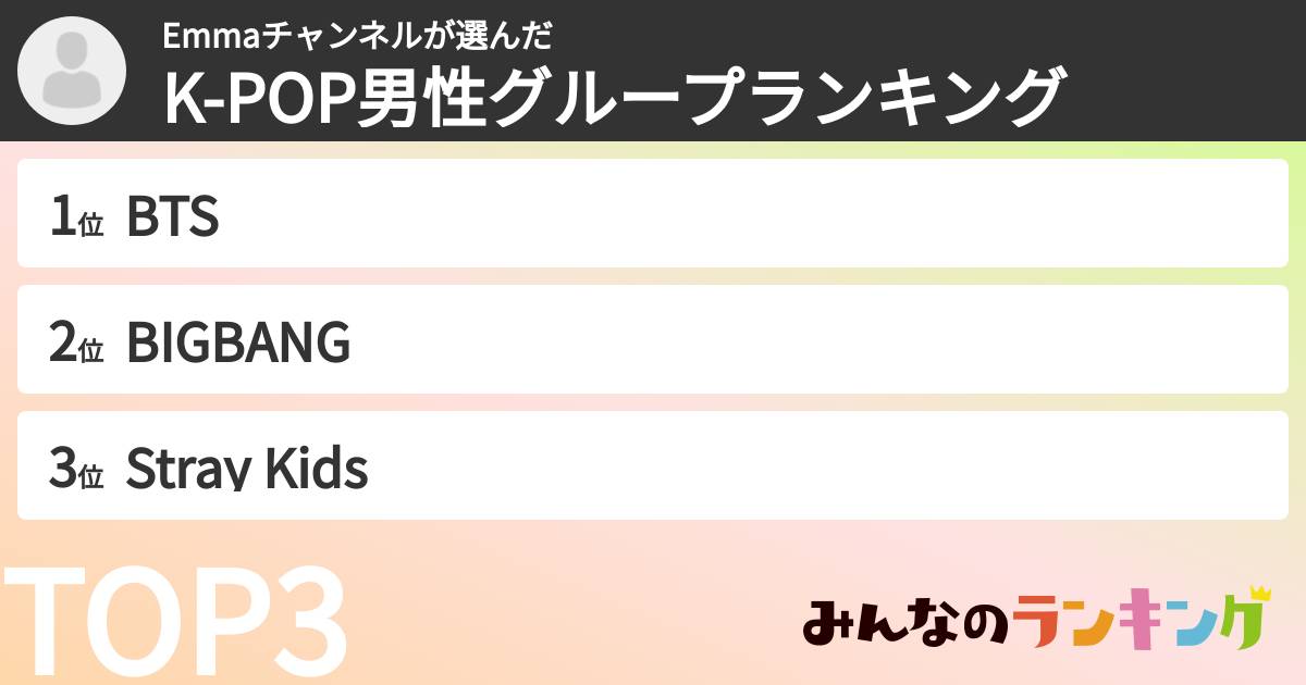 Emmaチャンネルさんの「K-POP男性グループランキング」