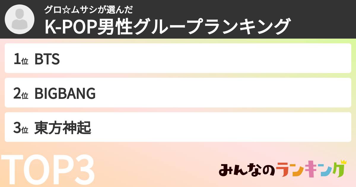 グロ☆ムサシさんの「K-POP男性グループランキング」