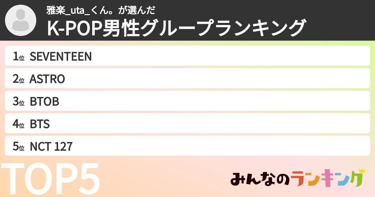 雅楽_uta_くん。さんの「K-POP男性グループランキング」
