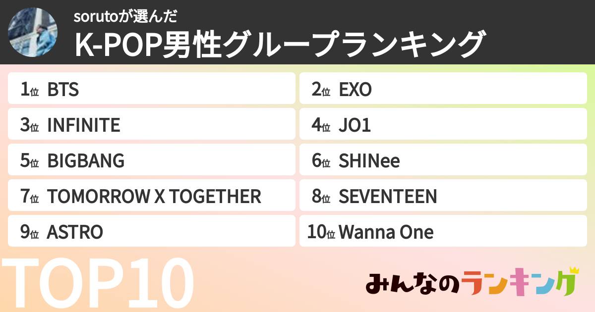 sorutoさんの「K-POP男性グループランキング」