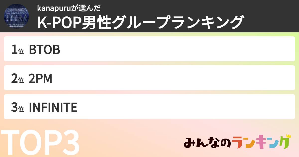 kanapuruさんの「K-POP男性グループランキング」
