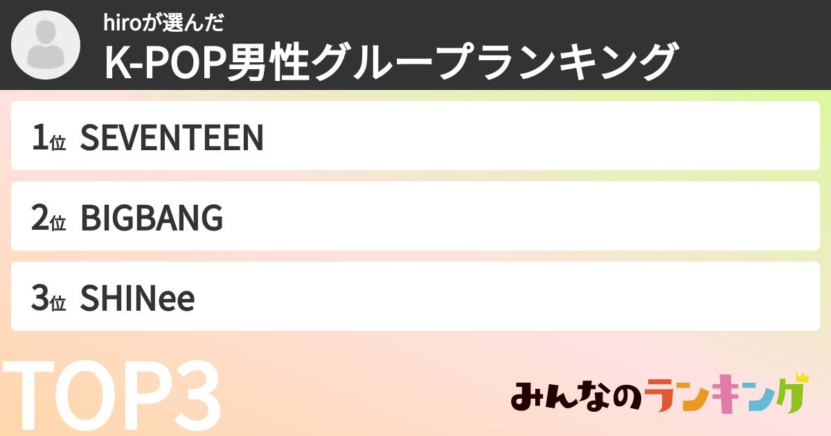 hiroさんの「K-POP男性グループランキング」