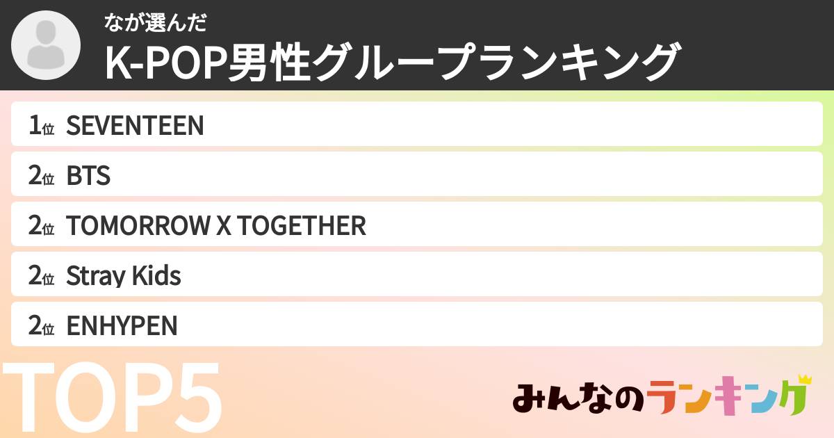 なさんの「K-POP男性グループランキング」