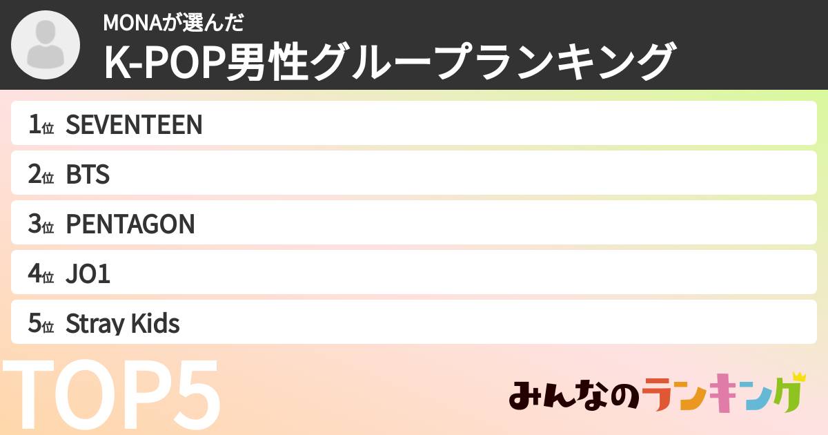 MONAさんの「K-POP男性グループランキング」