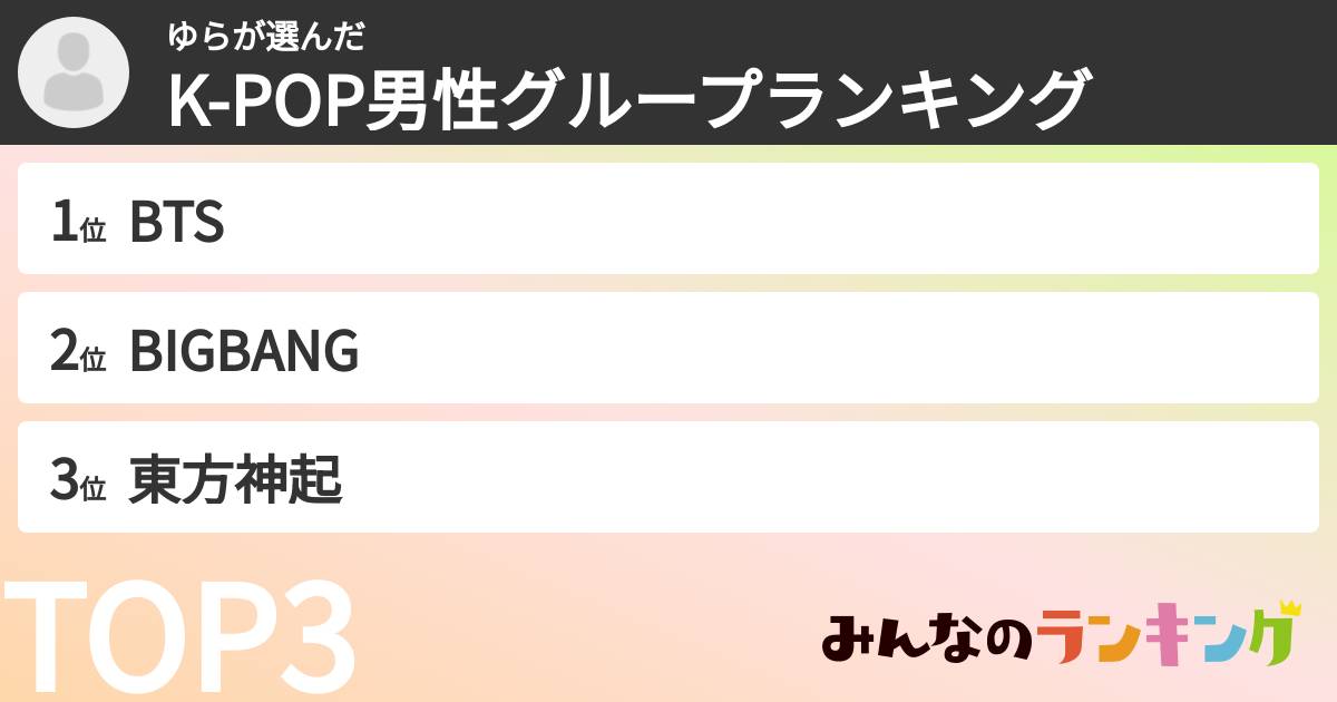 ゆらさんの「K-POP男性グループランキング」