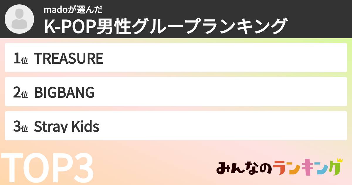 madoさんの「K-POP男性グループランキング」