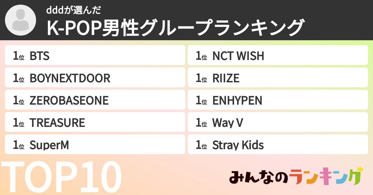 dddさんの「K-POP男性グループランキング」