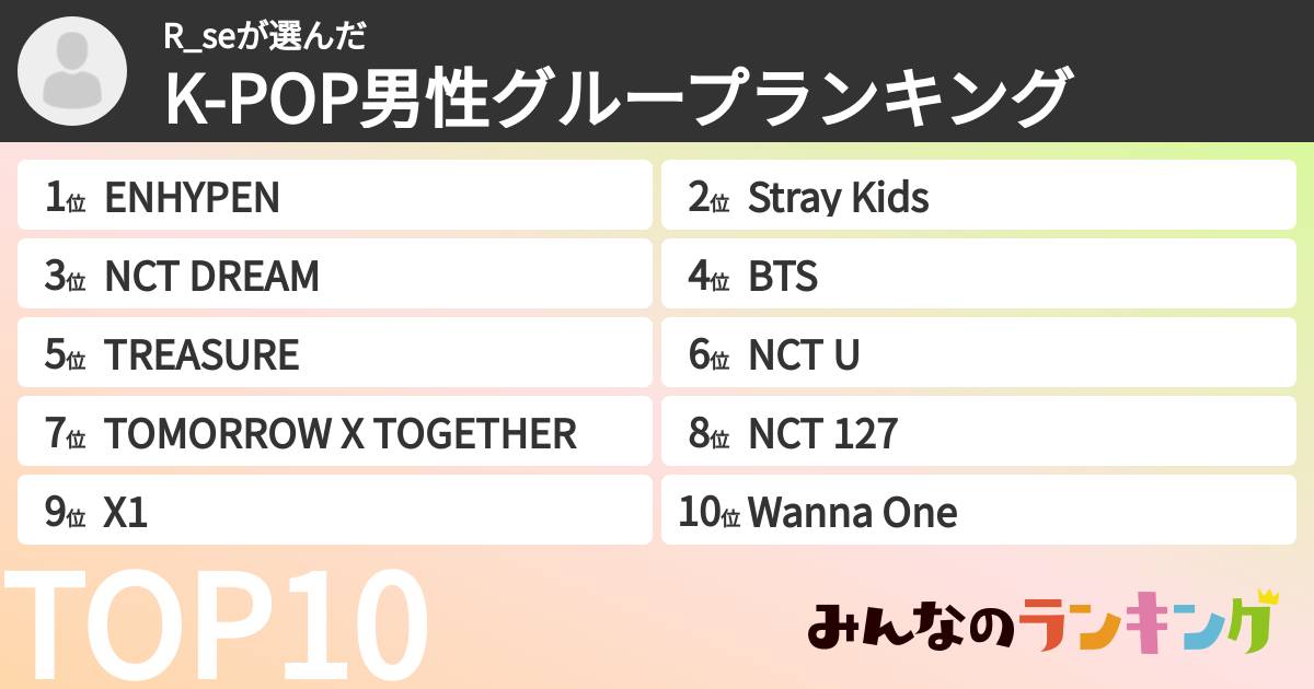 R_seさんの「K-POP男性グループランキング」