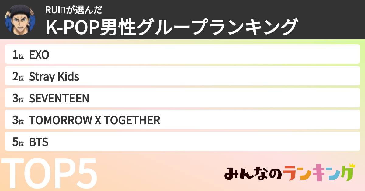 RUI🐨さんの「K-POP男性グループランキング」