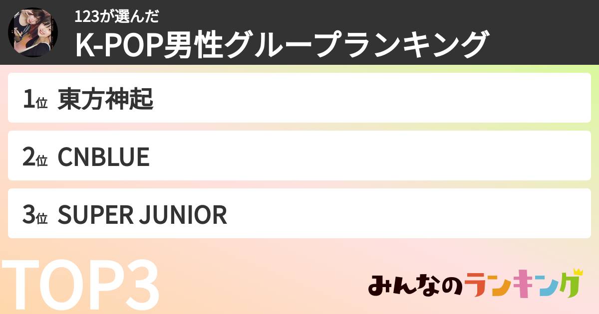 123さんの「K-POP男性グループランキング」