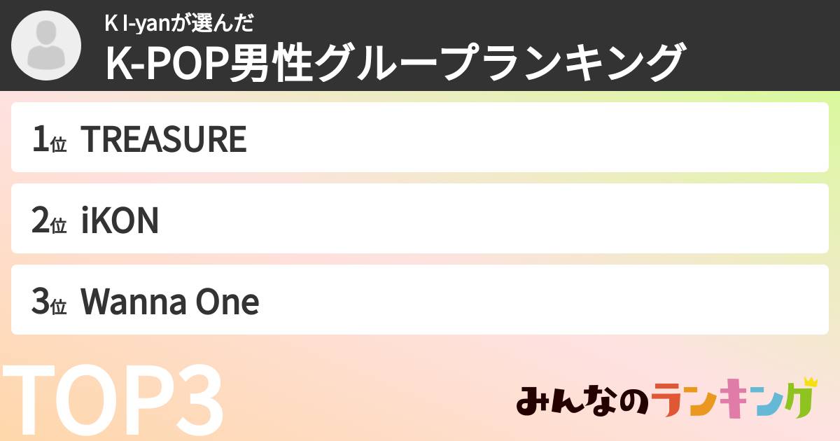 K I-yanさんの「K-POP男性グループランキング」