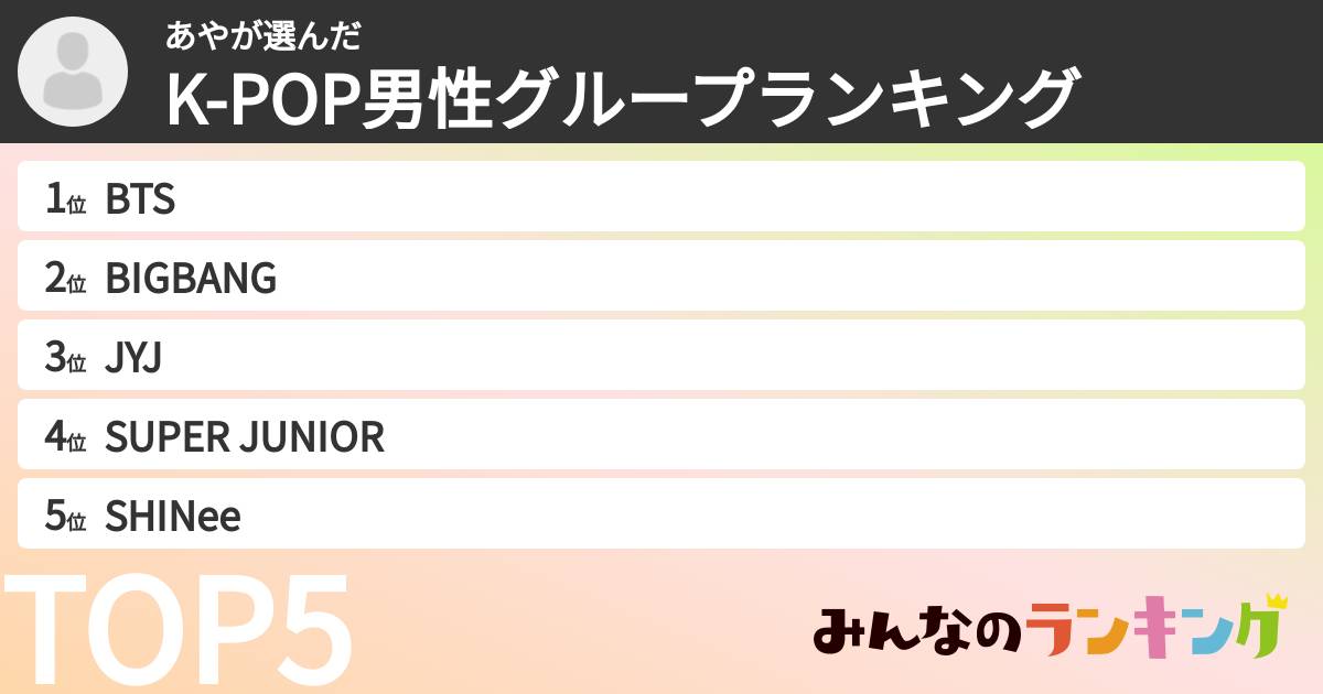 あやさんの「K-POP男性グループランキング」