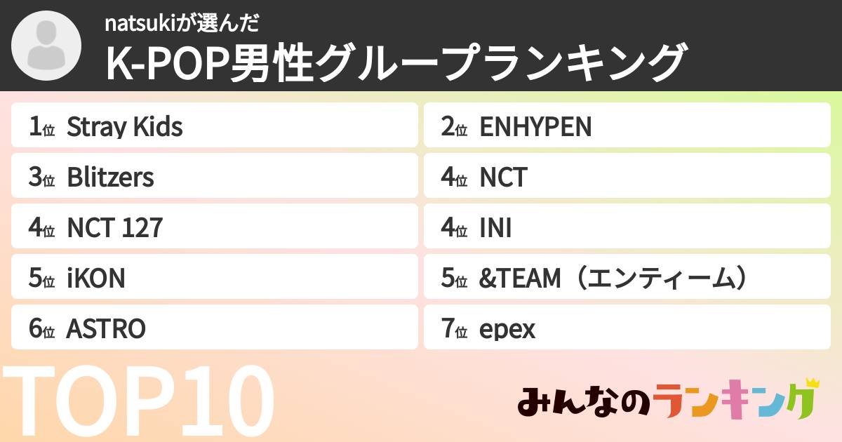 natsukiさんの「K-POP男性グループランキング」