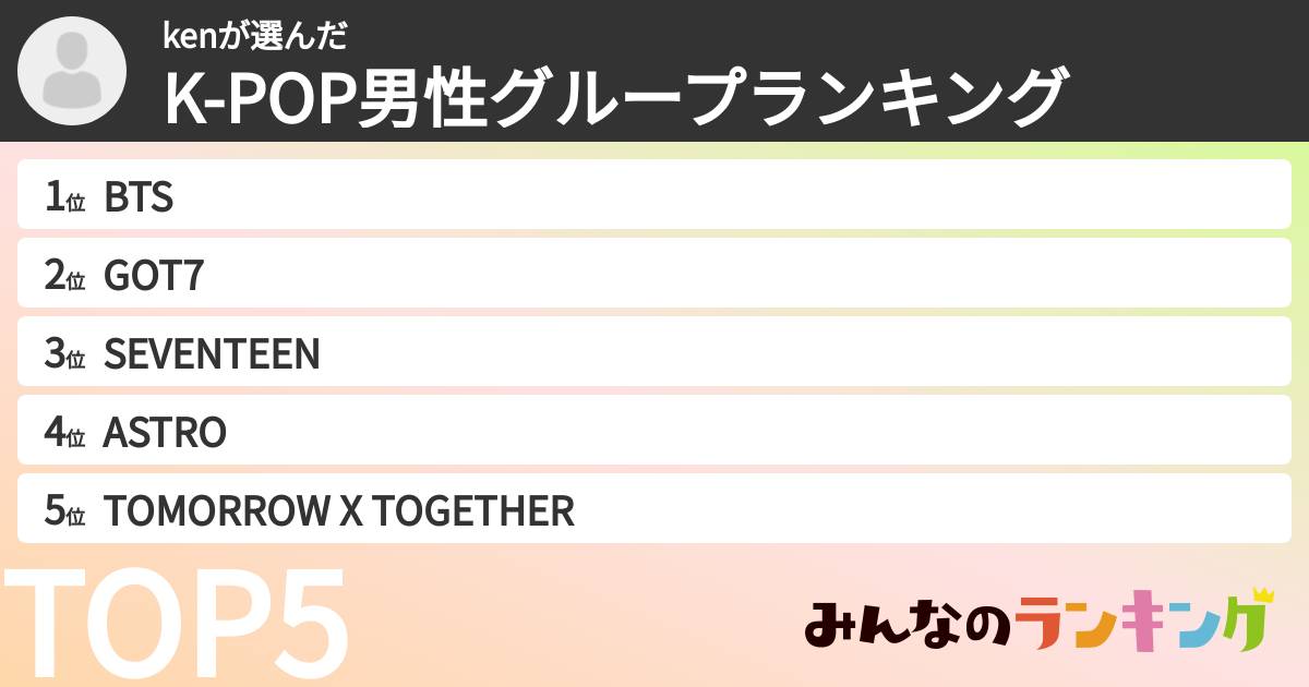kenさんの「K-POP男性グループランキング」