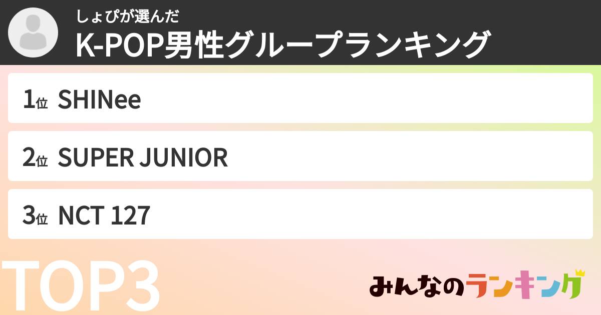 しょぴさんの「K-POP男性グループランキング」