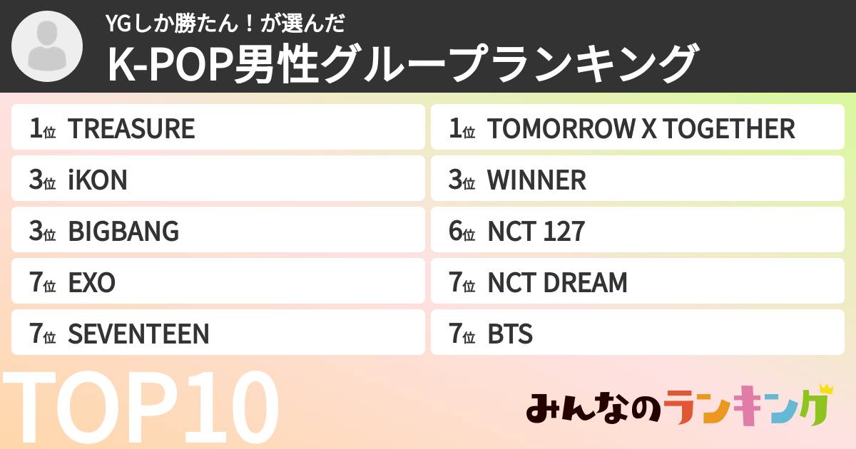 YGしか勝たん!さんの「K-POP男性グループランキング」