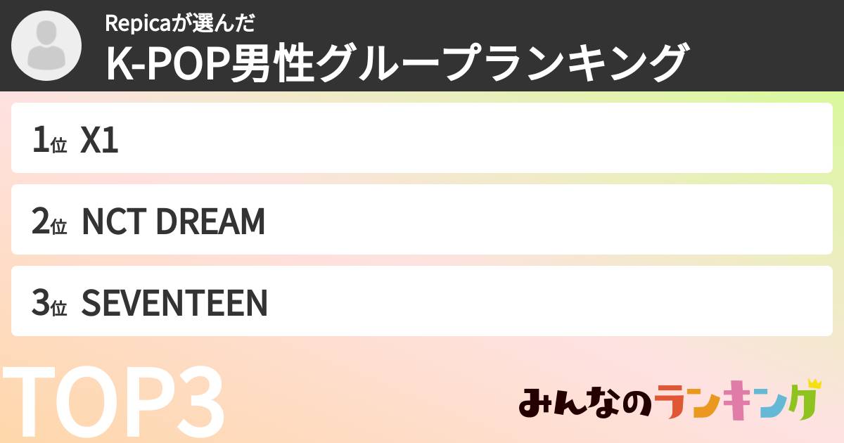 Repicaさんの「K-POP男性グループランキング」