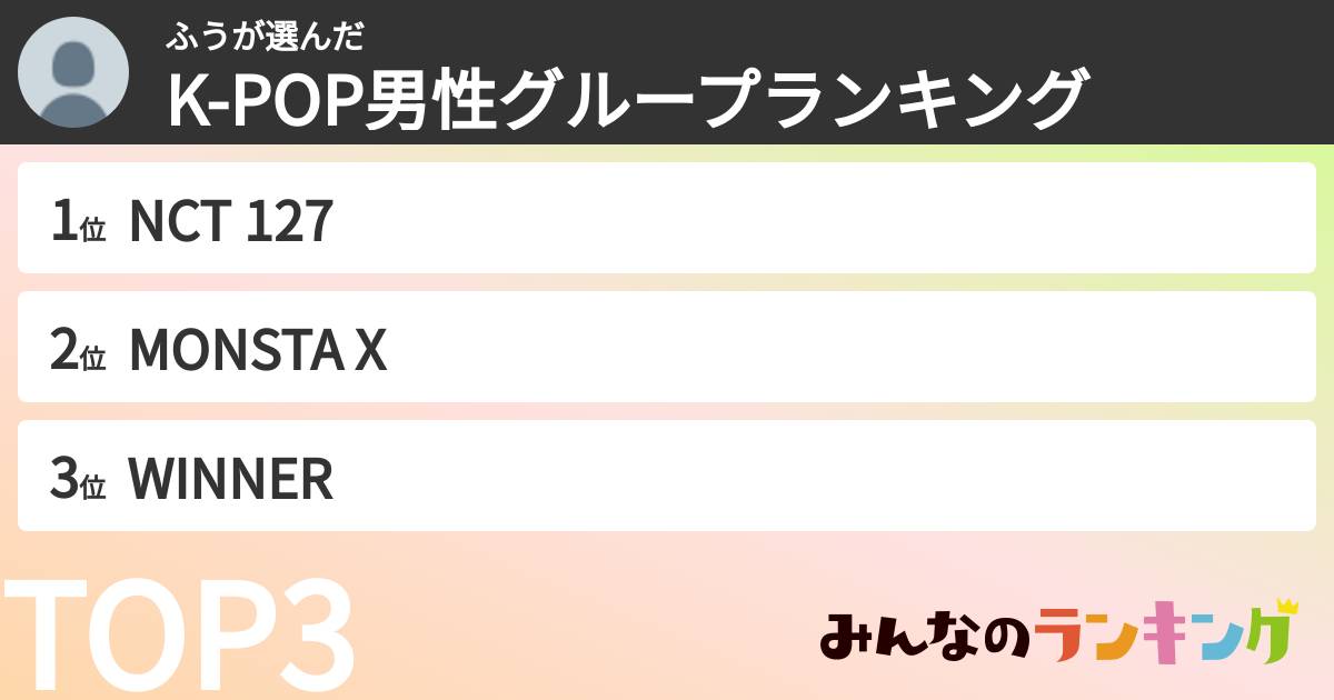 ふうさんの「K-POP男性グループランキング」