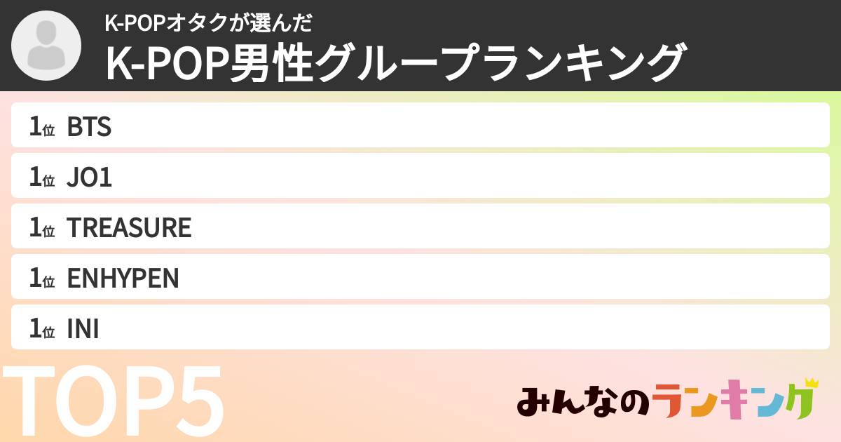 K-POPオタクさんの「K-POP男性グループランキング」