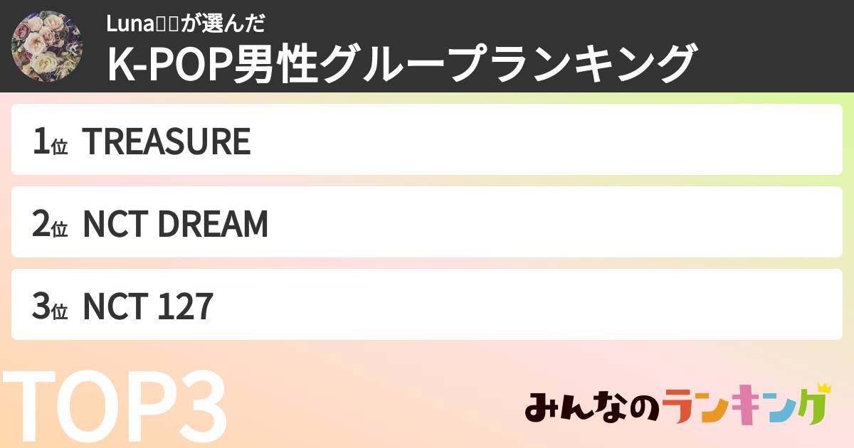 Luna🐥✨さんの「K-POP男性グループランキング」