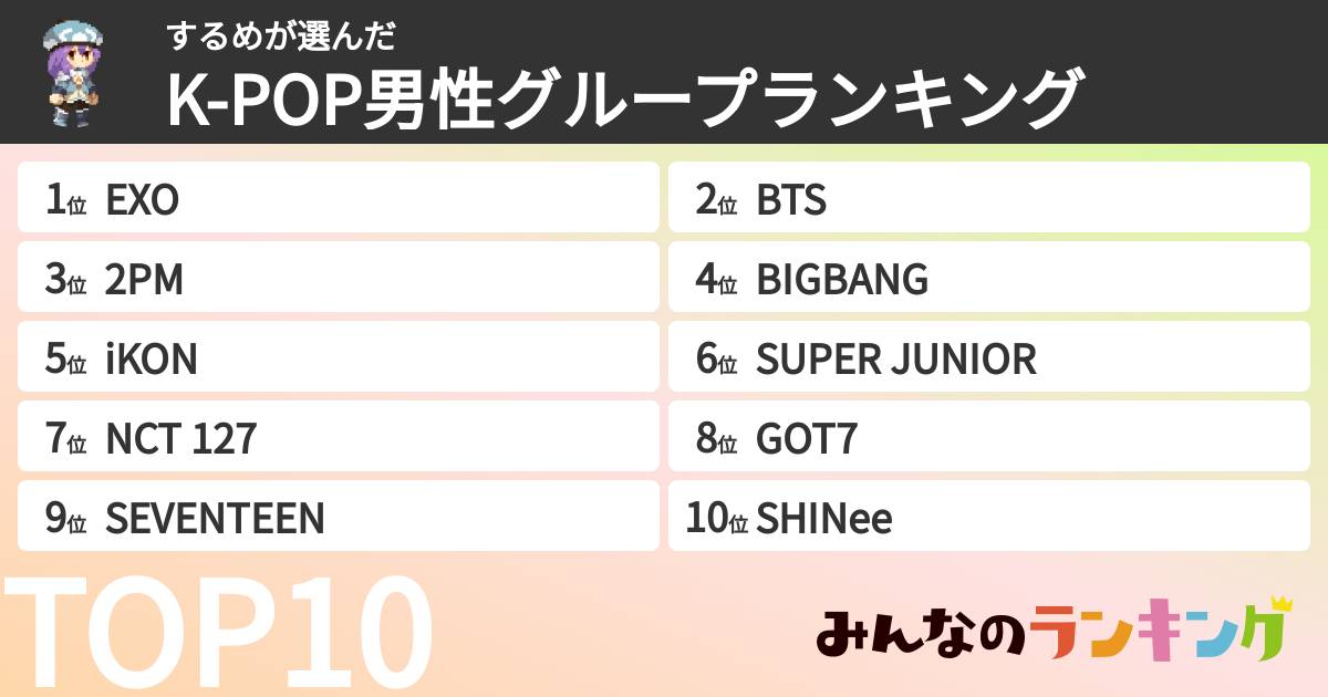 するめさんの「K-POP男性グループランキング」