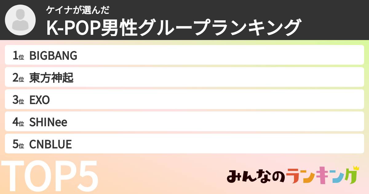 ケイナさんの「K-POP男性グループランキング」