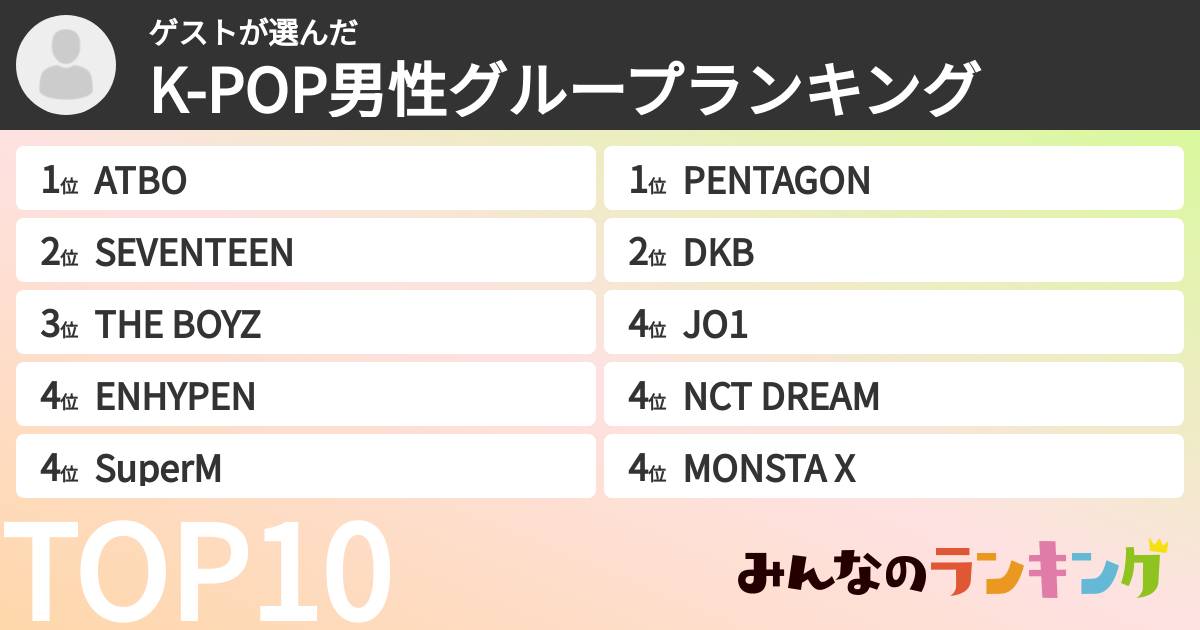 ゲストさんの「K-POP男性グループランキング」