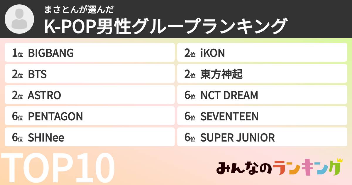 まさとんさんの「K-POP男性グループランキング」