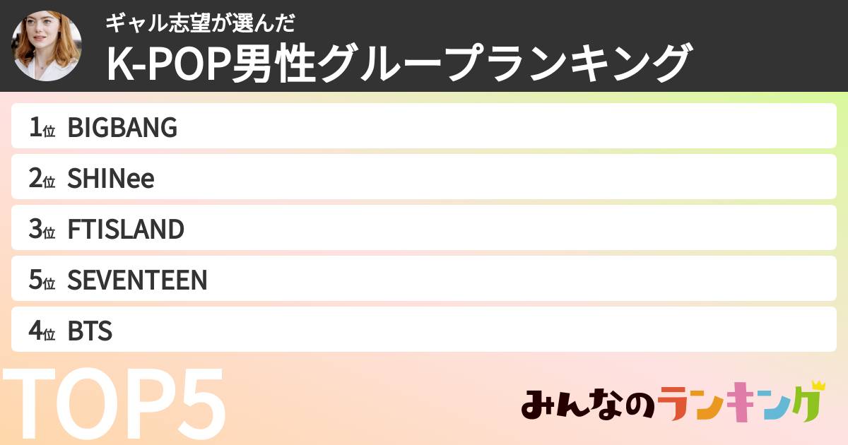 ギャル志望さんの「K-POP男性グループランキング」