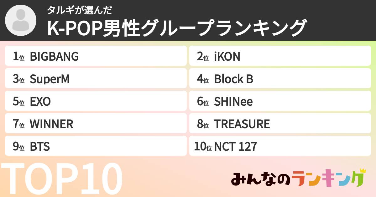 タルギさんの「K-POP男性グループランキング」