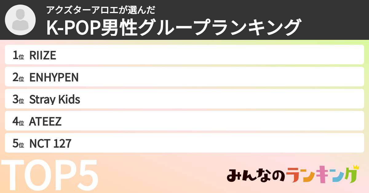 アクズターアロエさんの「K-POP男性グループランキング」