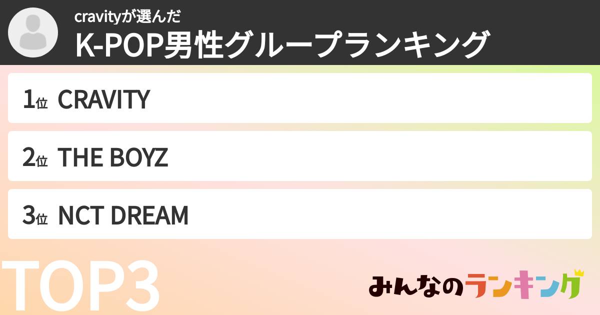 cravityさんの「K-POP男性グループランキング」