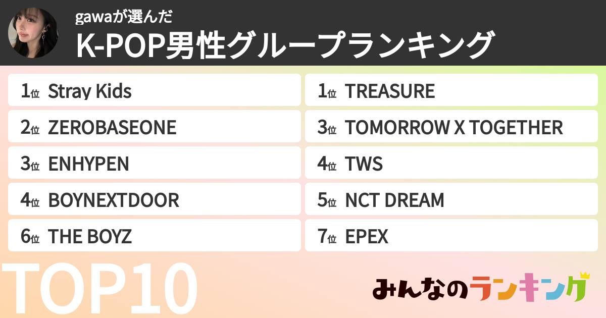 gawaさんの「K-POP男性グループランキング」